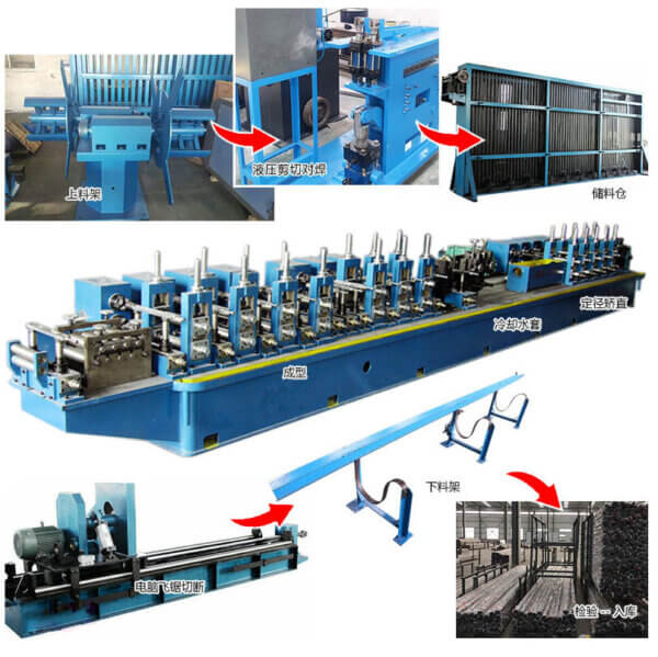High Frequency Welded Pipe Production Line - Image 4